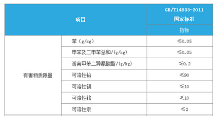 相信科學(xué),相信實驗，橡膠跑道檢測