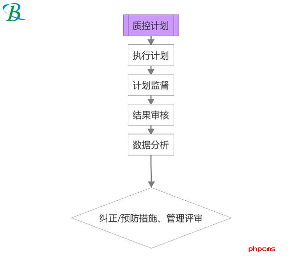 購(gòu)買(mǎi)LIMS實(shí)驗(yàn)室系統(tǒng)