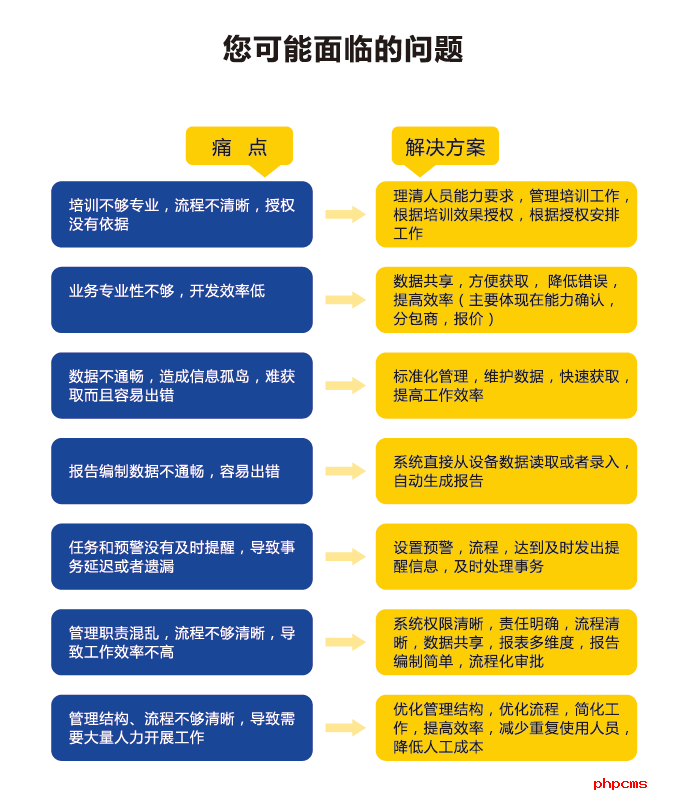 譜標LIMS系統(tǒng)優(yōu)勢