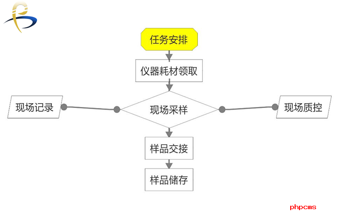 譜標(biāo)LIMS實(shí)驗(yàn)室系統(tǒng)的結(jié)構(gòu)