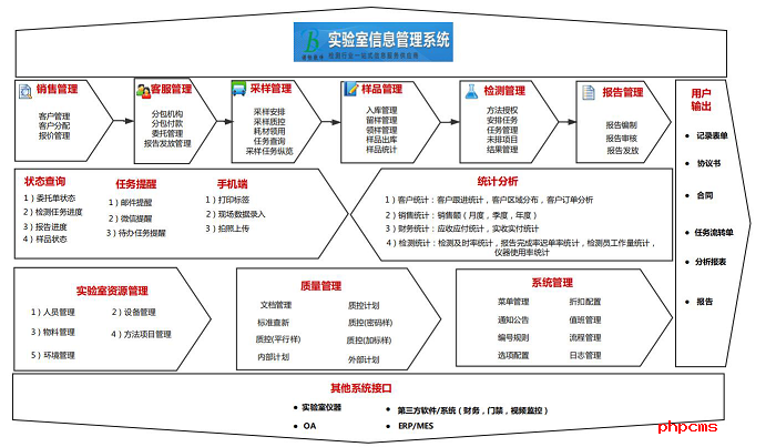 譜標(biāo)LIMS軟件