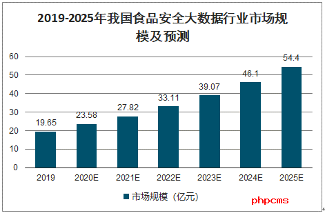 我國(guó)食品檢測(cè)現(xiàn)狀及對(duì)策分析