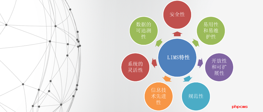 lims系統(tǒng)排行哪家好？LIMS系統(tǒng)的優(yōu)點有哪些？