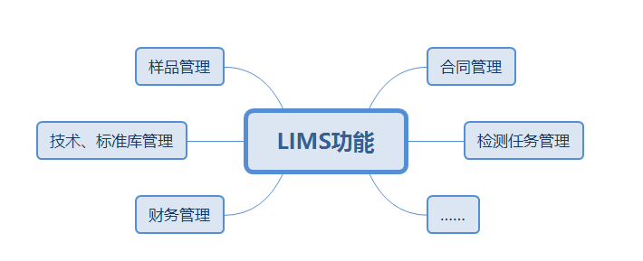 實(shí)驗(yàn)室管理系統(tǒng)實(shí)用性體現(xiàn)在哪些方面？